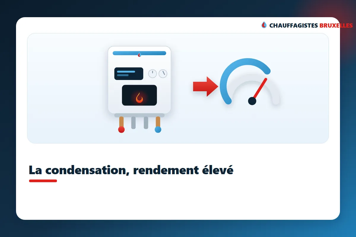Fonctionnement d'une chaudière à condensation : récupération de la chaleur des fumées et rendement élevé