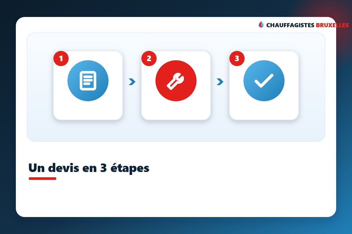 Demander un devis de chauffagiste à Bruxelles en 3 étapes : décrire, recevoir des devis, comparer