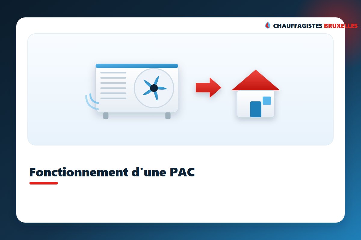 Fonctionnement d'une pompe à chaleur air-eau : capter les calories de l'air et chauffer le logement